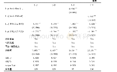 《表4 人口年龄结构与金融结构关系的宏观层面考察:动态GMM估计》