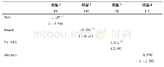 《表5 银行吸收存款能力与理财产品收益率的关系》