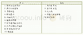 《表1 电子纸的优缺点：电子纸技术的研究进展概述》