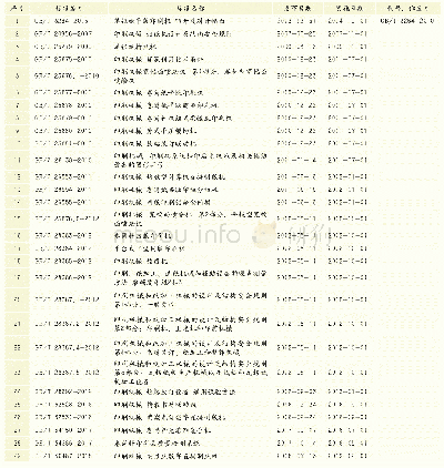 表1 国家标准目录(截止发布日期:2018年7月13日)