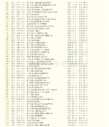 表2 行业标准目录(截止发布日期:2018年4月30日)