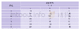 表2 ISO12647-2里不同纸张类型对应的C、M、Y、K、R、G、B的标准Lab值
