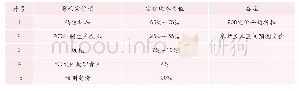 《表3：POD印刷成本及POD定价机制探讨》