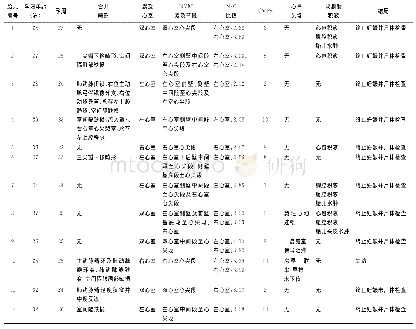 《表1 FNVM胎儿超声心动图特征及结局》