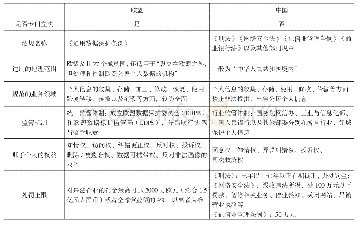 《表1 欧盟与中国个人信息保护立法比较》