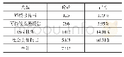 《表2 截至2018年8月我国上市公司环境信息披露报告分布》