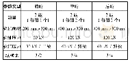 《表1 作为算例的车辆车轮相关参数》