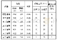 《表1 系统中压力油管技术要求》