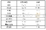 《表1 船舶部分相关数据：船舶操纵运动仿真研究》