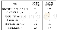 《表3 尿素舱温度计算结果》