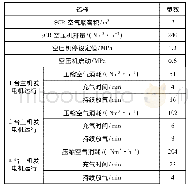 表4 空压机容量计算：50000 t半潜船满足NO_X Tier Ⅲ排放SCR系统设计