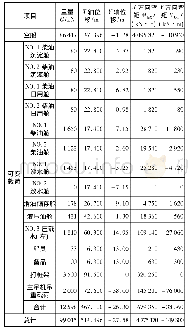 《表1 空船及可变载荷数据汇总》