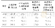 《表1 2014-2017江苏省入境旅游概况》