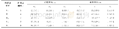 《表2 TS02检定成果表》