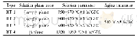 《表2 Ti-6Al-4V合金固溶时效热处理制度》