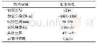 《表1 试验设备主要技术参数》