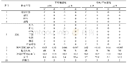 《表2 可剥涂层耐候性测试结果》