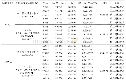 表2 腐蚀疲劳试验后铆接结构试验的残余疲劳寿命