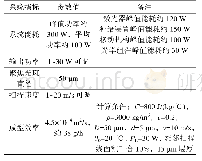 《表2 月表激光烧结系统参数》