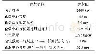 《表1 FD2000台风型机组的基本参数》