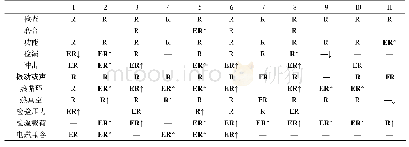 《表6 MIL-STD-1540E草案与SMC-S-016组件验收试验基线》