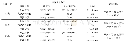 《表2 DO-160G湿热试验条件》