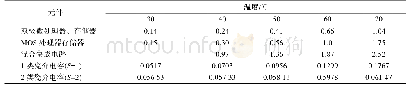 《表2 部分元件的温度应力系数》