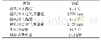 表1 风冷散热测量数据及结果
