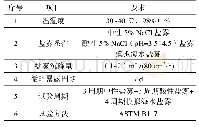 表3 盐雾试验条件：几种表面防护体系耐盐雾性能研究