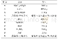 《表4 模拟海水成分：几种表面防护体系耐盐雾性能研究》