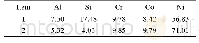 《表4 退除后Al涂层试样内部能谱分析结果》