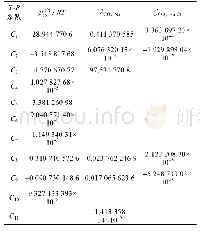 表1 盐水和纯水中CO2溶解度的相互作用参数