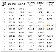 《表2 IEEE-39节点系统支路数据》