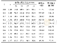 《表4 基于IGDT的风电场有功出力优化结果》