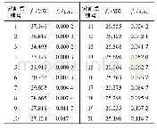 《表1 NNC法所得松弛最优解集》