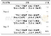 《表3 单一智能体模式下的Q值》