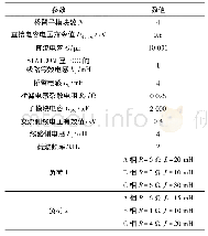 表1 MMC-STATCOM仿真参数