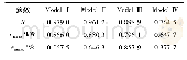 《表3 文中预测模型精度分析》