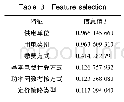 《表4 特征选择：基于多尺度特征提取的电力客户欠费风险预测》