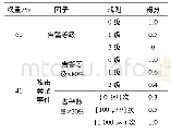 表3 威胁量化模型：电力监控系统的网络安全威胁溯源技术研究