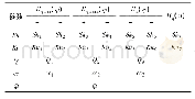表1 统计特征参数设置：基于Kohonen网络的典型绝缘缺陷局部放电模式识别