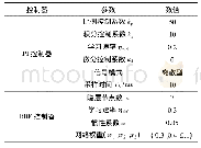 表1 RBF-PI控制单元仿真参数配置