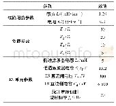 表2 线路及电力弹簧仿真参数配置