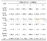 《表2 不同储氢罐个数下电-气综合能源系统总收益》