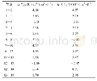 《表2 天然气管道流量：基于PSO-Newton法的电-气综合能源系统能流计算》