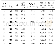 《表1 IEEE 39标准测试系统电源启动特性》