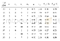 表3 IEEE 39标准测试系统决策表