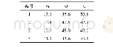 表4 污秽不溶物的主要元素及其相对含量
