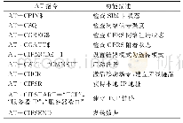 《表5 创建TCP连接的AT指令集》