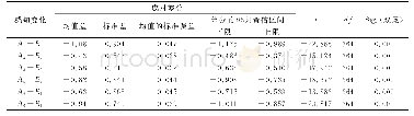 《表5 基本情境与信息性情境下旅游目的地形象感知的配对样本检验结果》